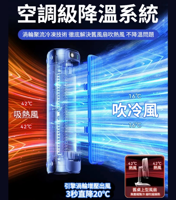迷你空調扇